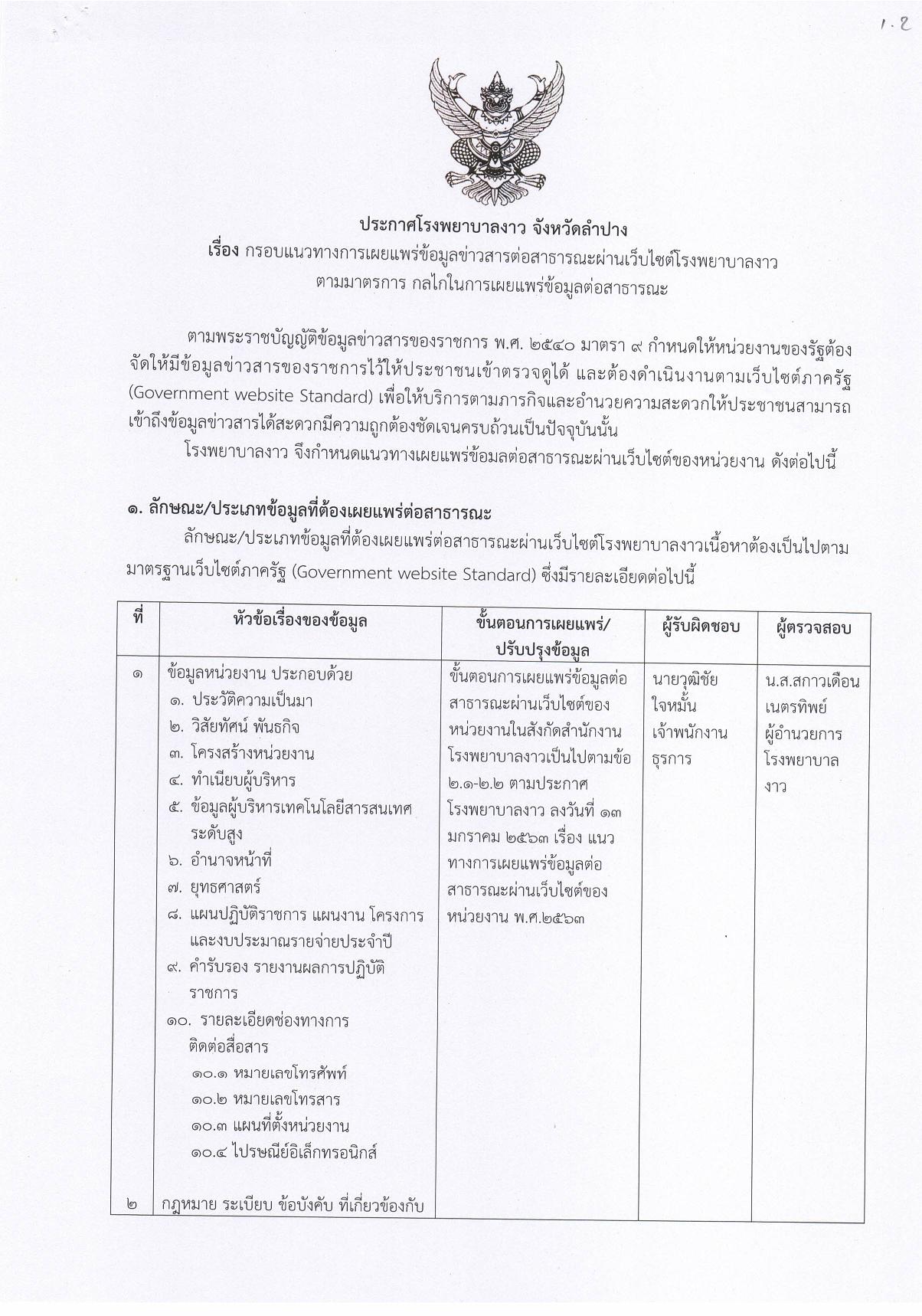 1.21.3_ประกาศ_กรอบแนวทางการเผยแพร่ข้อมูลต่อสาธารณะ-page-001.jpg