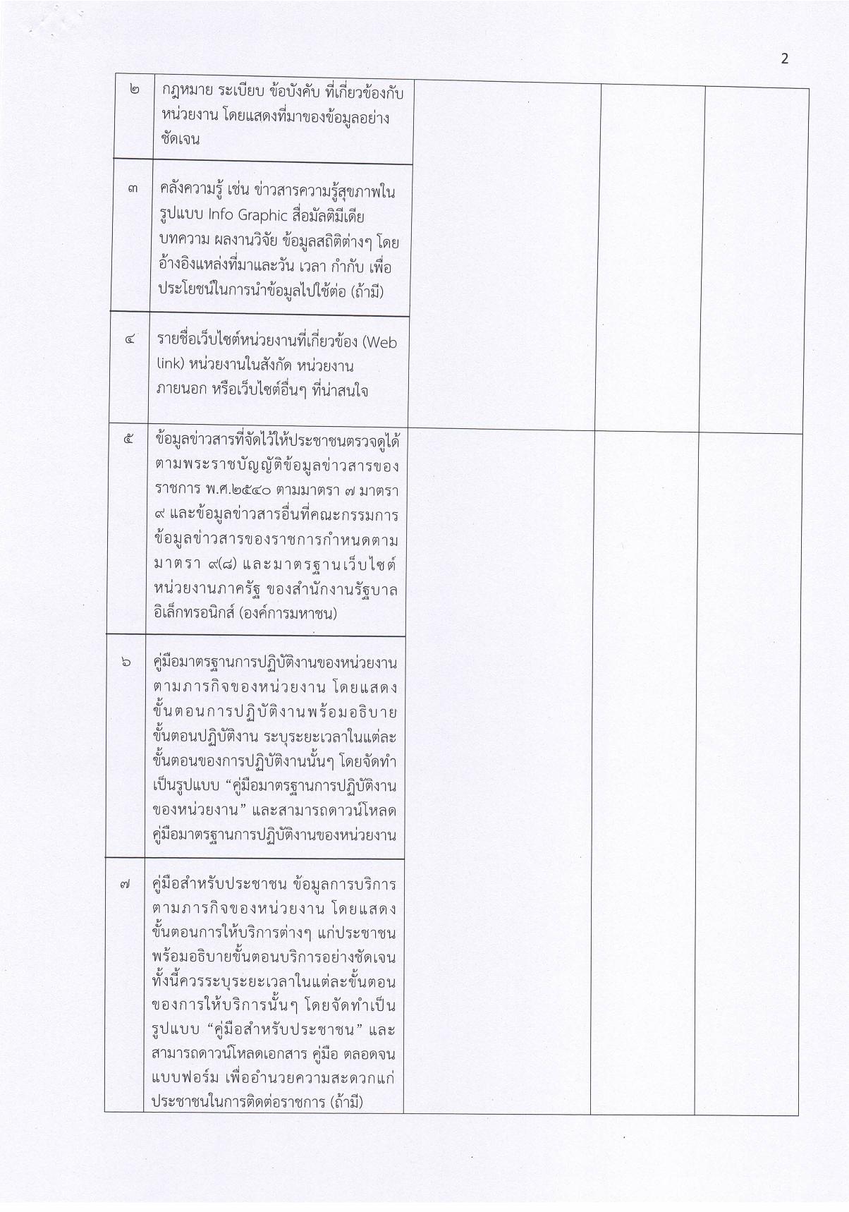 1.21.3_ประกาศ_กรอบแนวทางการเผยแพร่ข้อมูลต่อสาธารณะ-page-002.jpg