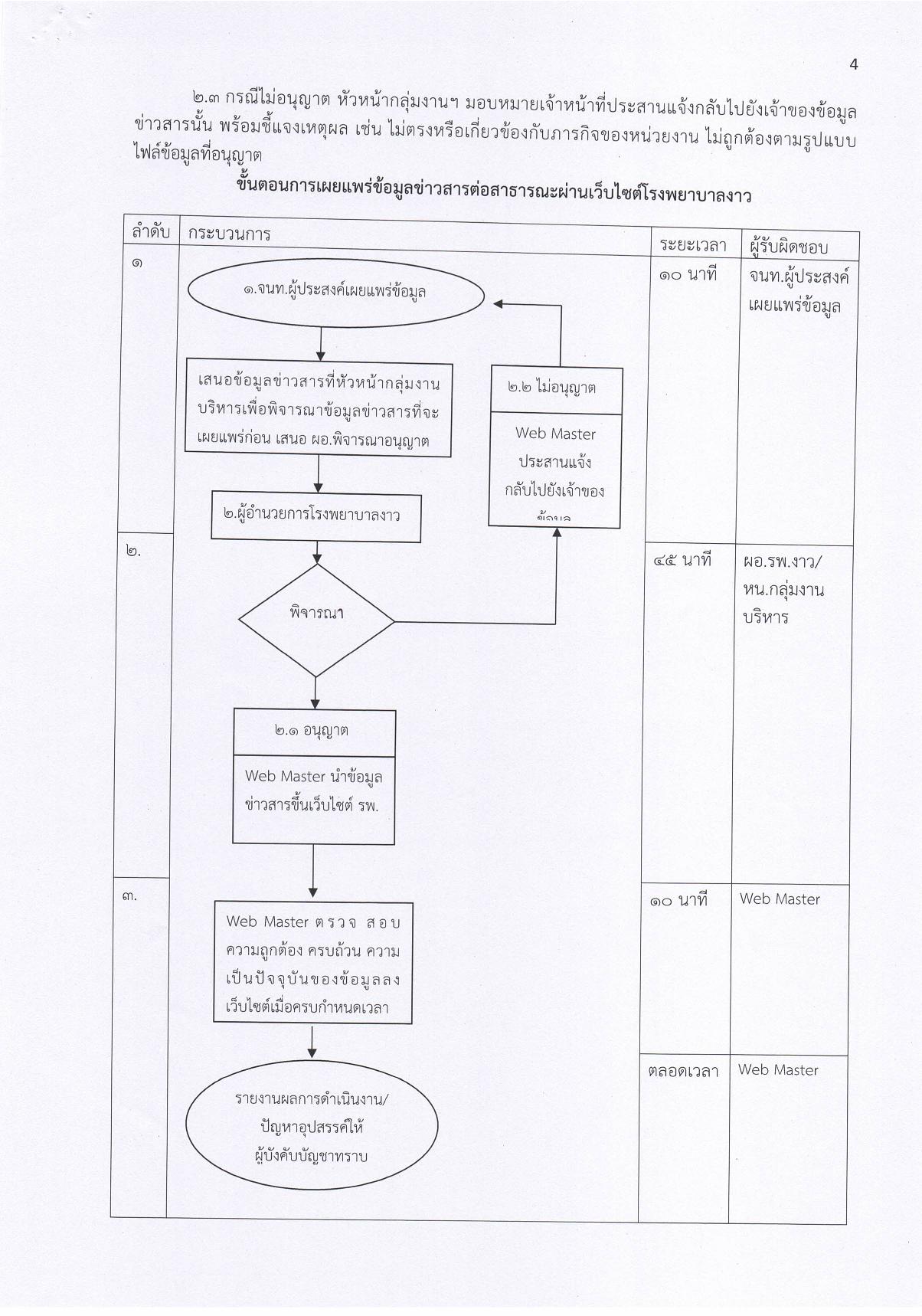 1.21.3_ประกาศ_กรอบแนวทางการเผยแพร่ข้อมูลต่อสาธารณะ-page-004.jpg