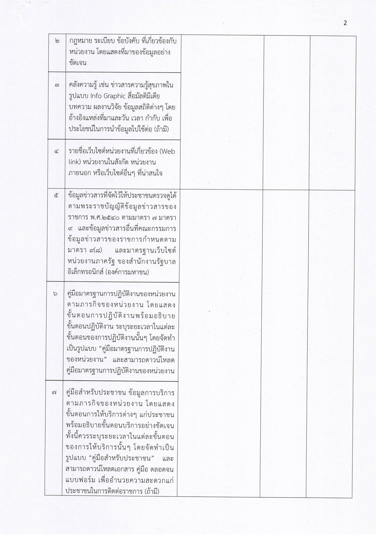 1.3_กรอบแนวทางการเผยแพร่ข้อมูลข่าวสาร-page-002.jpg