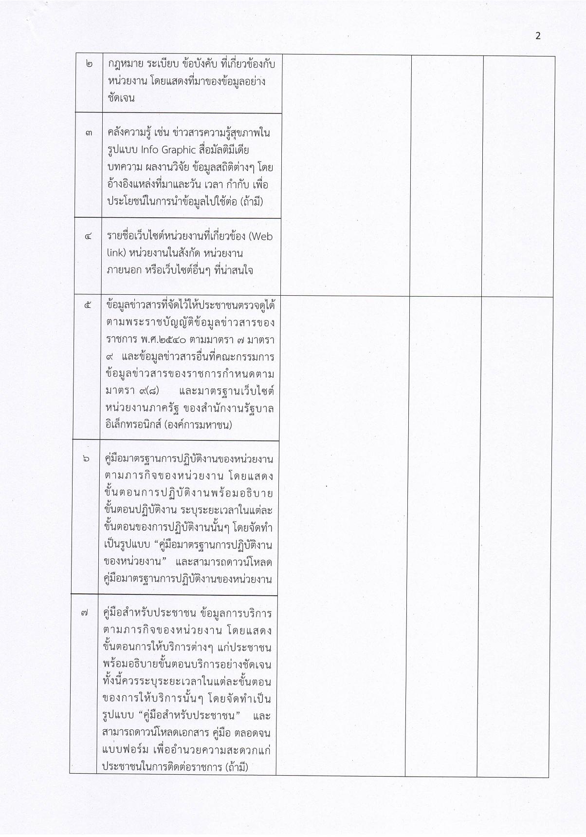 1.3_กรอบแนวทางการเผยแพร่ข้อมูลข่าวสาร-page-002.jpg