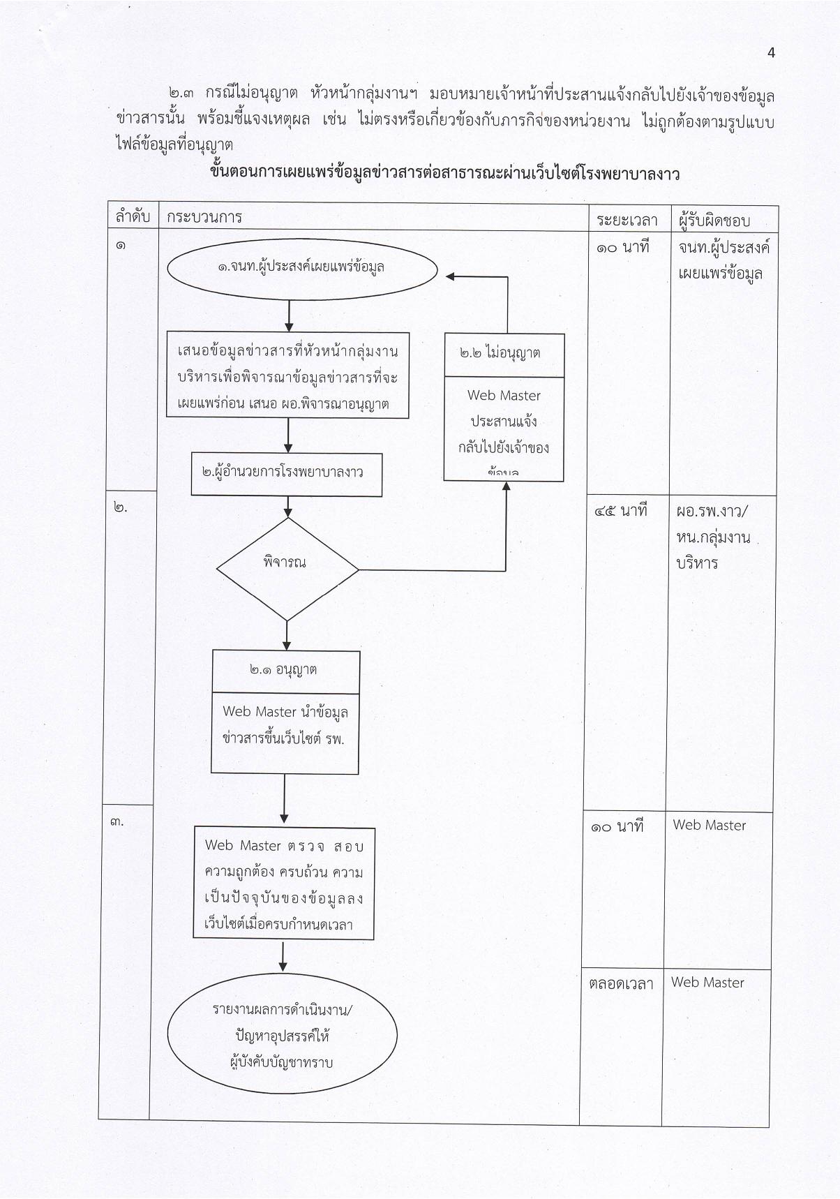 1.3_กรอบแนวทางการเผยแพร่ข้อมูลข่าวสาร-page-004.jpg