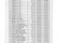 รายงานผลการจัดซื้อจัดจ้างประจำปีงบประมาณ 2565 ประจำเดือน มีน ... Image 6