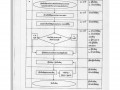 3. มีแนวปฏิบัติเกี่ยวกับการยืมพัสดุประเภทใช้สิ้นเปลือง ระหว่ ... Image 4