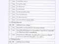 2. มีคำสั่ง ประกาศ หรือข้อสั่งการ มาตรการการป้องกันการรับสิน ... Image 12