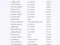 1.มีบันทึกข้อความลงนามในประกาศผลการปฏิบัติราชการประจำปีของบุ ... Image 6