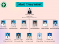 ผังบุคลากร Image 1