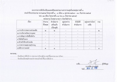 MOIT11 ไตรมาส 4 ข้อ 3.2 สรุปผลการดำเนินงานเรื่องร้องเรียน Image 1