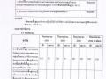 ไตรมาส2 MOIT11 ข้อ 2.รายงานการประชุมโครงการ Image 1