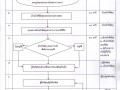 MOIT 14 ไตรมาส 2 ข้อ 2 (2.3) มีผังกระบวนการยืมพัสดุประเภทคงร ... Image 1