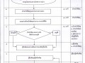 MOIT 14 ไตรมาส 2 ข้อ 3 (3.2) มีผังกระบวนการยืมพัสดุประเภทใช้ ... Image 1