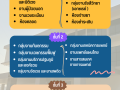 งานบริการภายใน Image 1