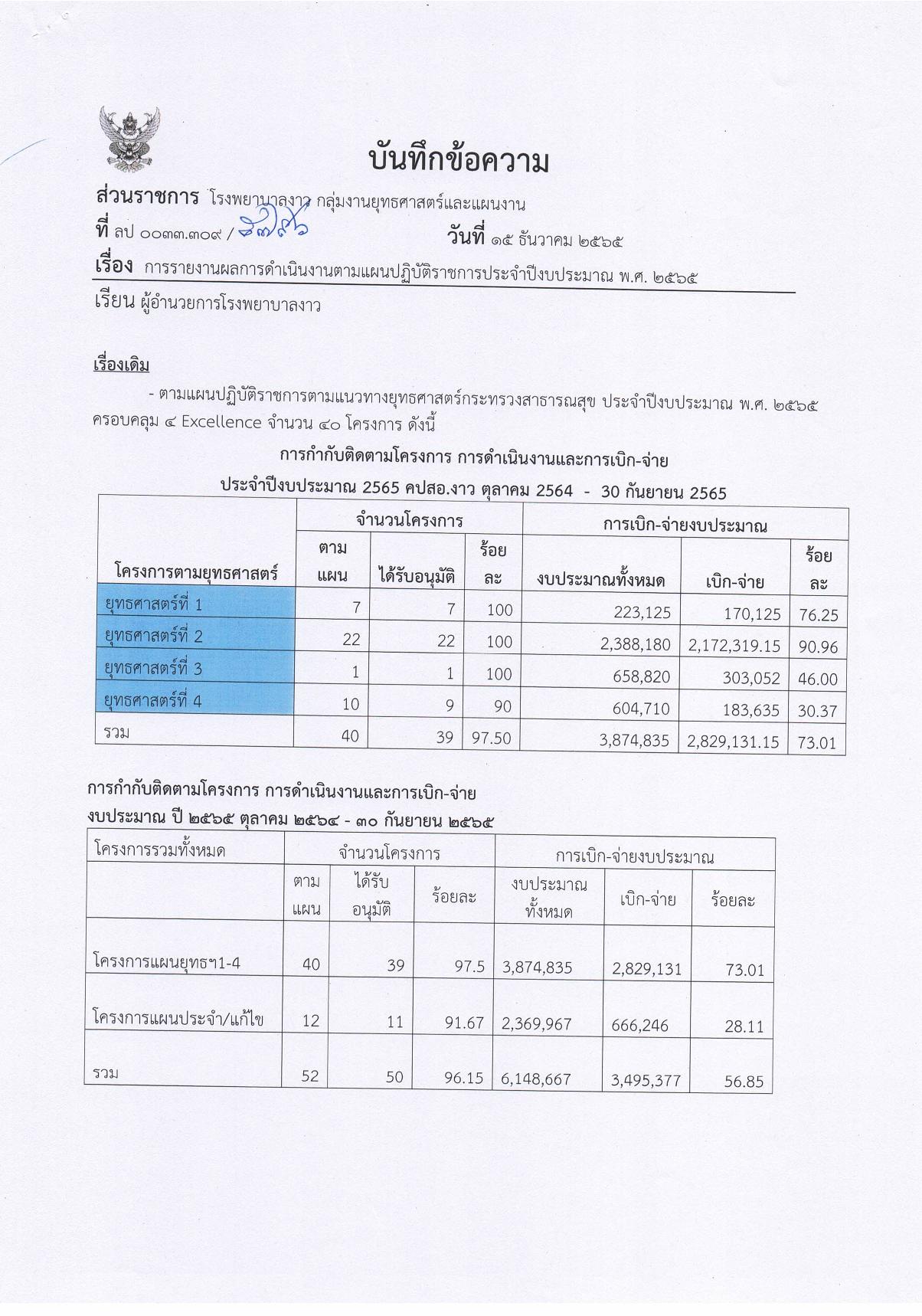 ข้อ_10.รายงานผลการดำเนินงานตามแผน_ปีงบ_65-page-001.jpg