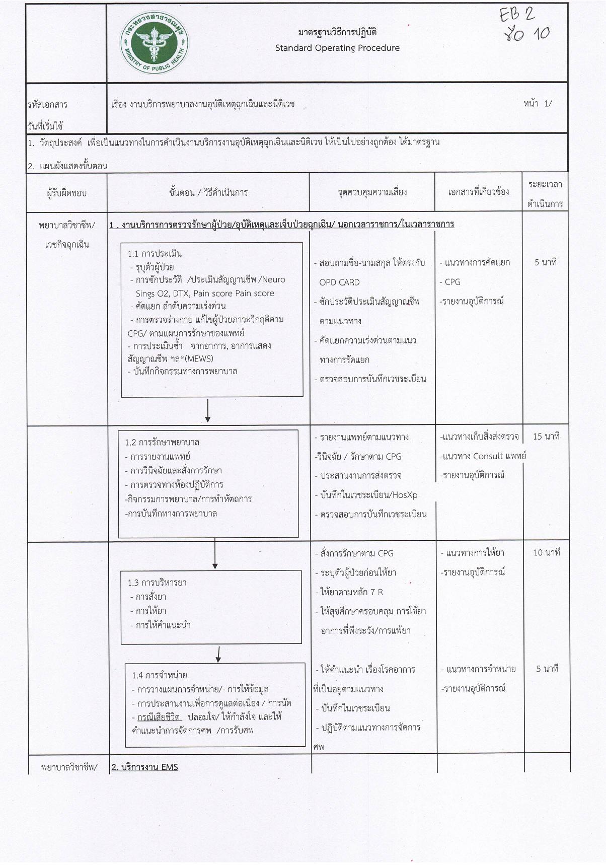 ข้อ_13_คู่มือปฏิบัติงานตามภารกิจหลักของหน่วยงาน-page-001.jpg