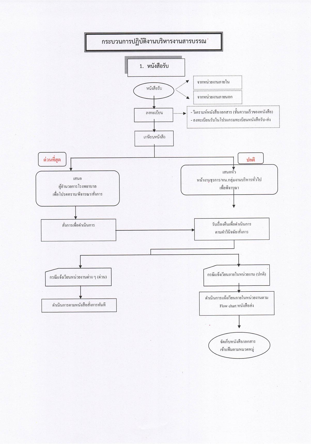 ข้อ_13_คู่มือปฏิบัติงานตามภารกิจหลักของหน่วยงาน-page-004.jpg