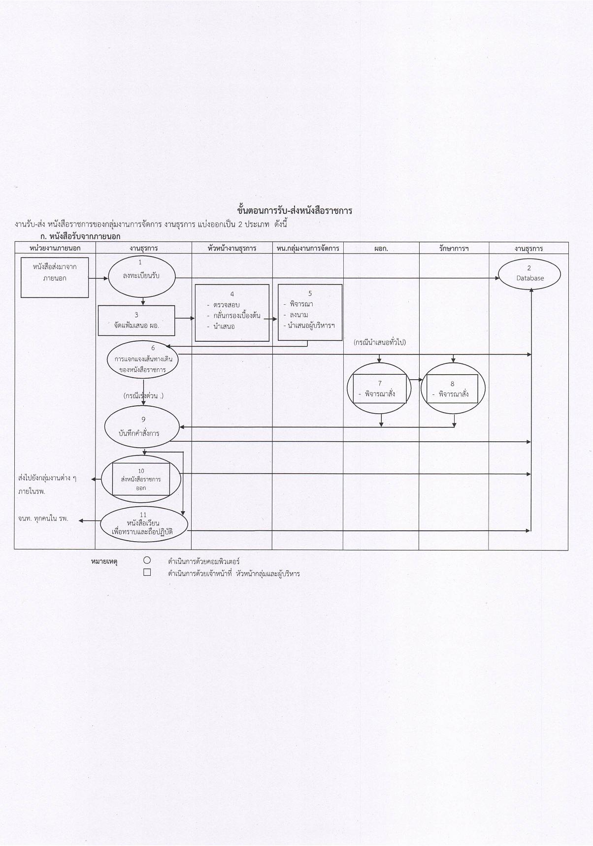 ข้อ_13_คู่มือปฏิบัติงานตามภารกิจหลักของหน่วยงาน-page-006.jpg