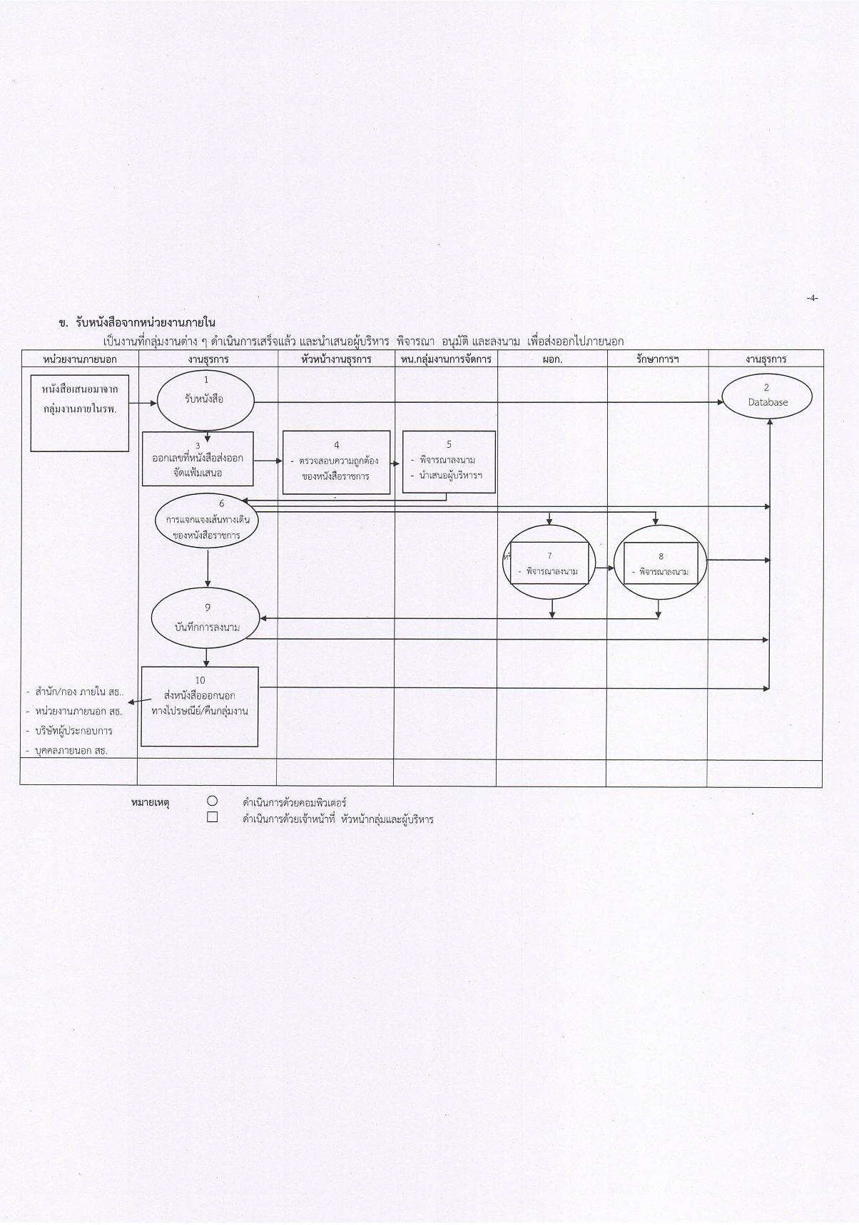 ข้อ_13_คู่มือปฏิบัติงานตามภารกิจหลักของหน่วยงาน-page-007.jpg