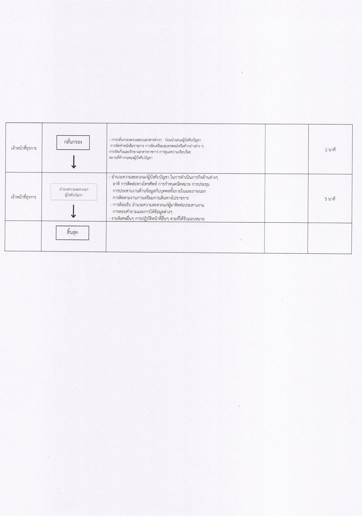 ข้อ_13_คู่มือปฏิบัติงานตามภารกิจหลักของหน่วยงาน-page-010.jpg