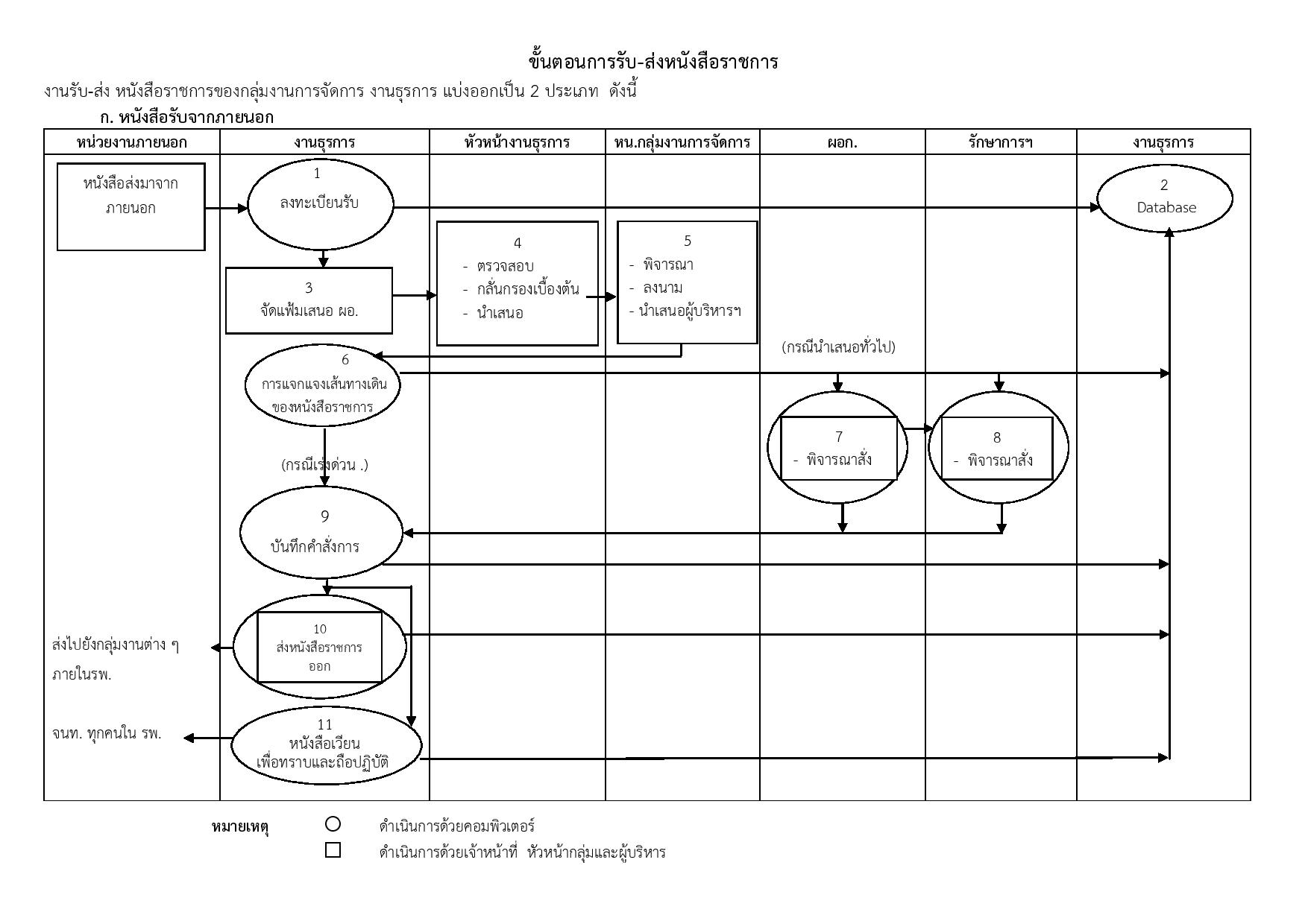 ข้อ_13_คู่มือปฏิบัติงานภารกิจสนับสนุนของหน่วยงาน-page-003.jpg