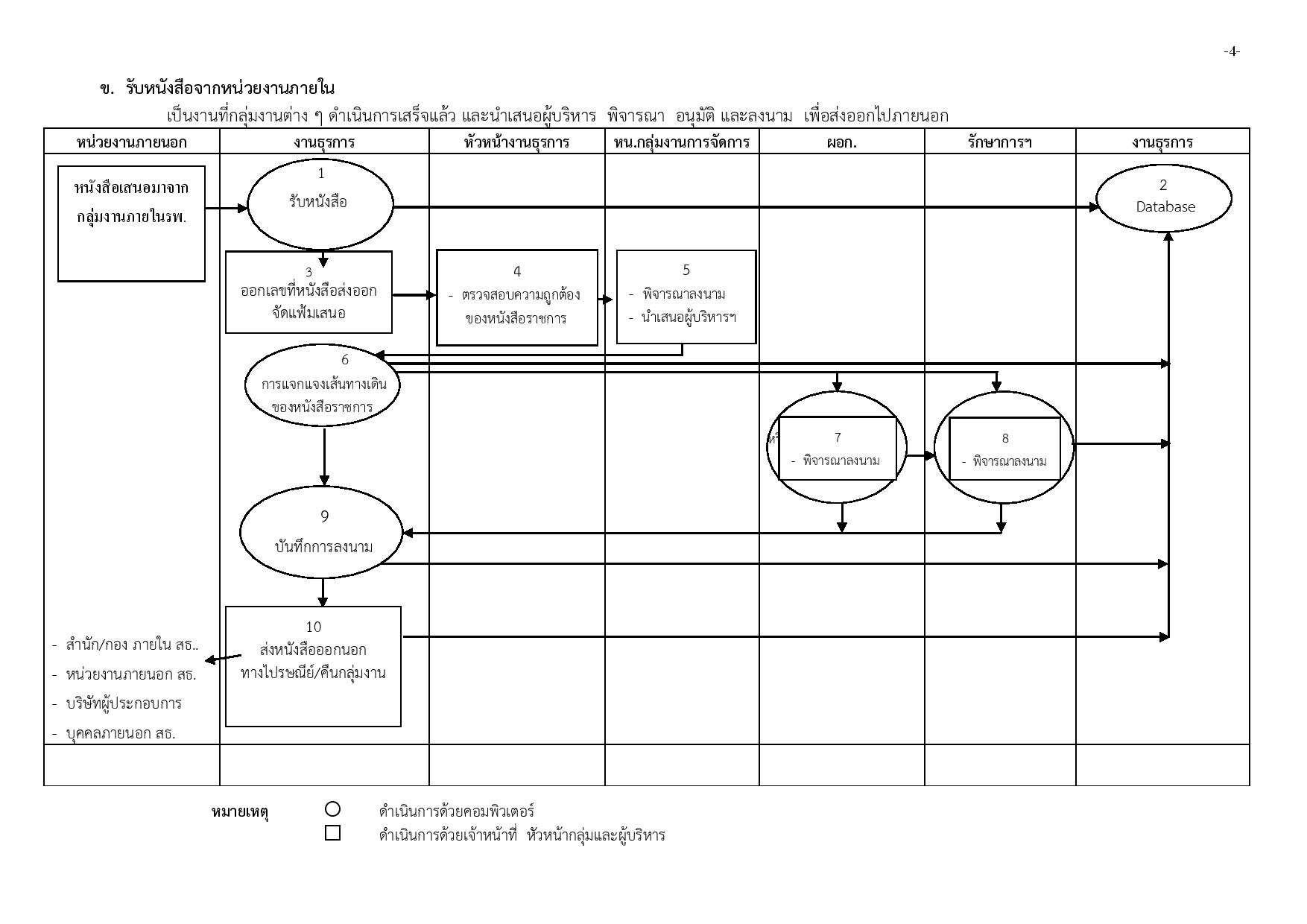 ข้อ_13_คู่มือปฏิบัติงานภารกิจสนับสนุนของหน่วยงาน-page-004.jpg