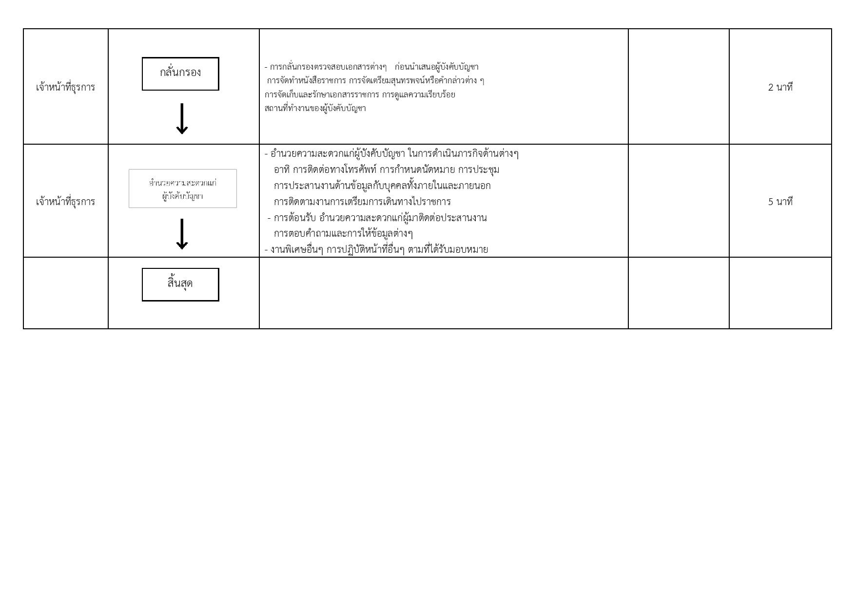 ข้อ_13_คู่มือปฏิบัติงานภารกิจสนับสนุนของหน่วยงาน-page-007.jpg