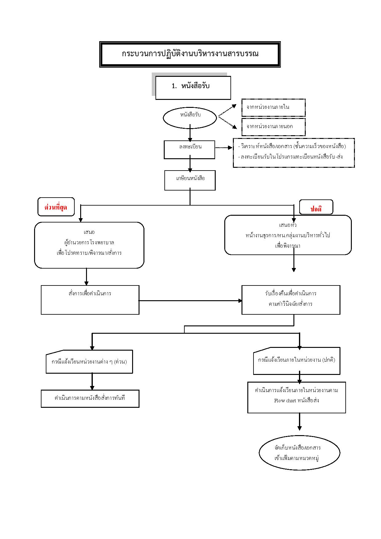 ข้อ_14.2_คู่มือปฏิบัติงานภารกิจสนับสนุนของหน่วยงาน-page-001.jpg