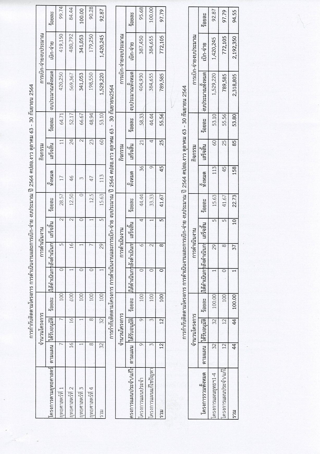 ข้อ_9_รายงานผลการดำเนินงานตามแผนยุทธ์ปีงบ_2-page-003.jpg