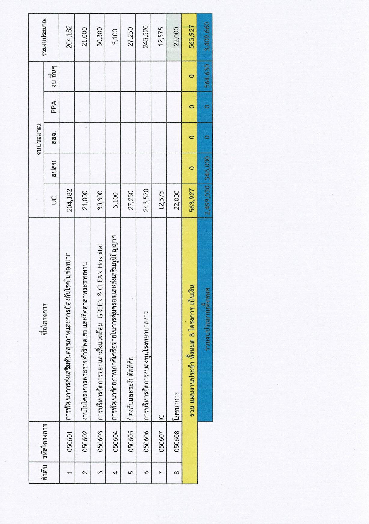 ข้อ_9_อนุมัติแผนปฏิบัติการสาธารณสุขระดับอ-page-004.jpg