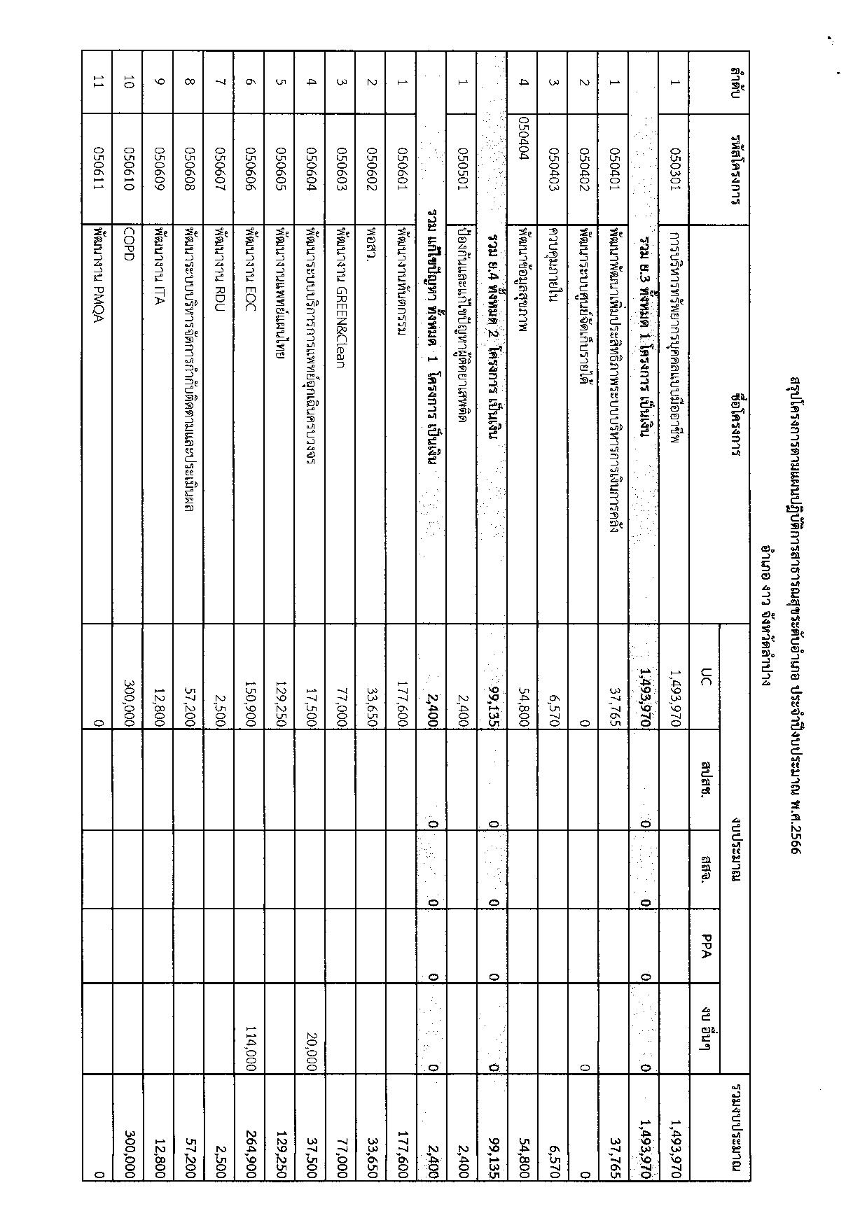 ข้อ_9_แผนยุทธศาสตร์ของหน่วยงาน_ปีงบ_2566-page-004.jpg