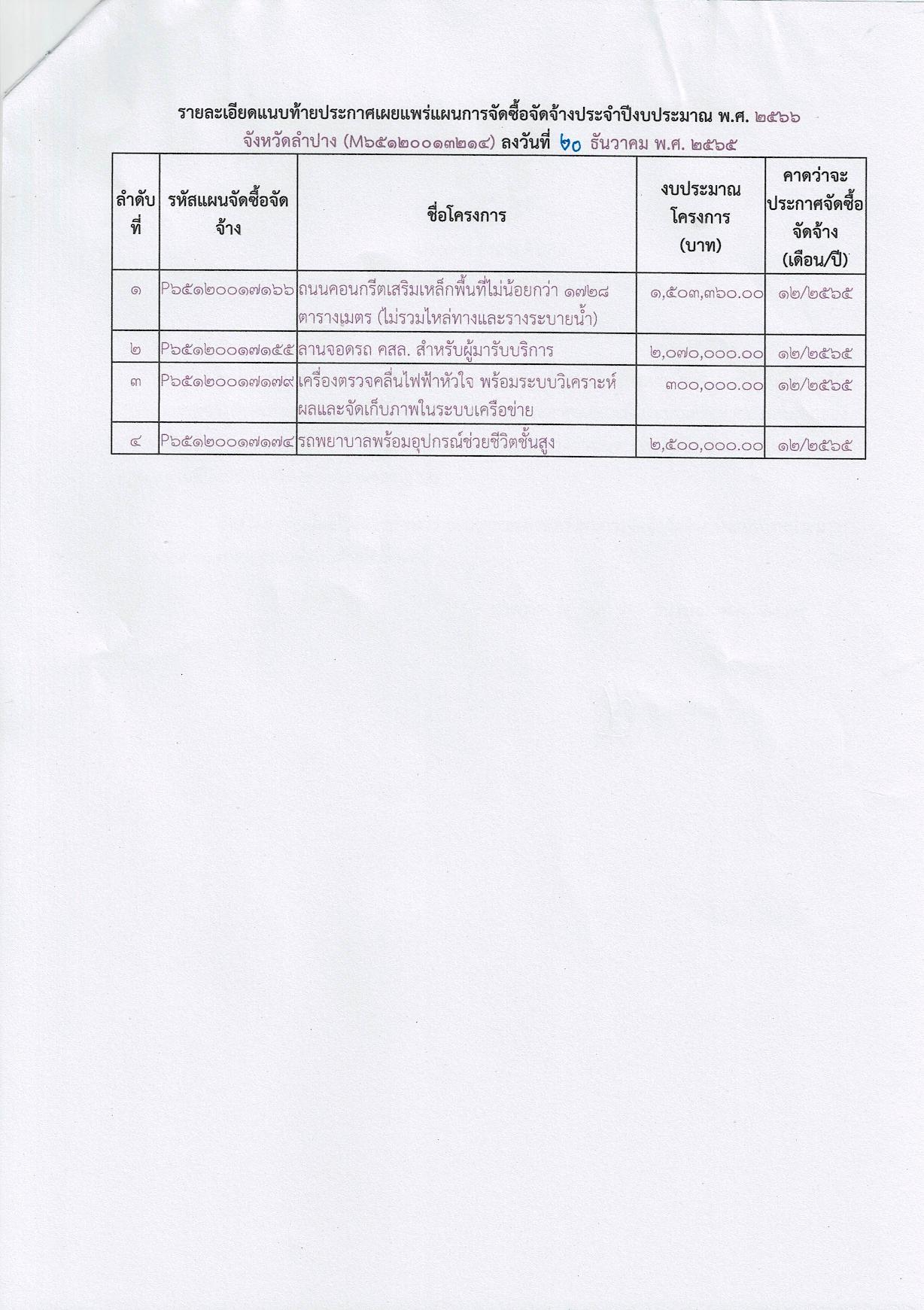 ประกาศ_งบค่าเสื่อม_ปี_66-page-002.jpg