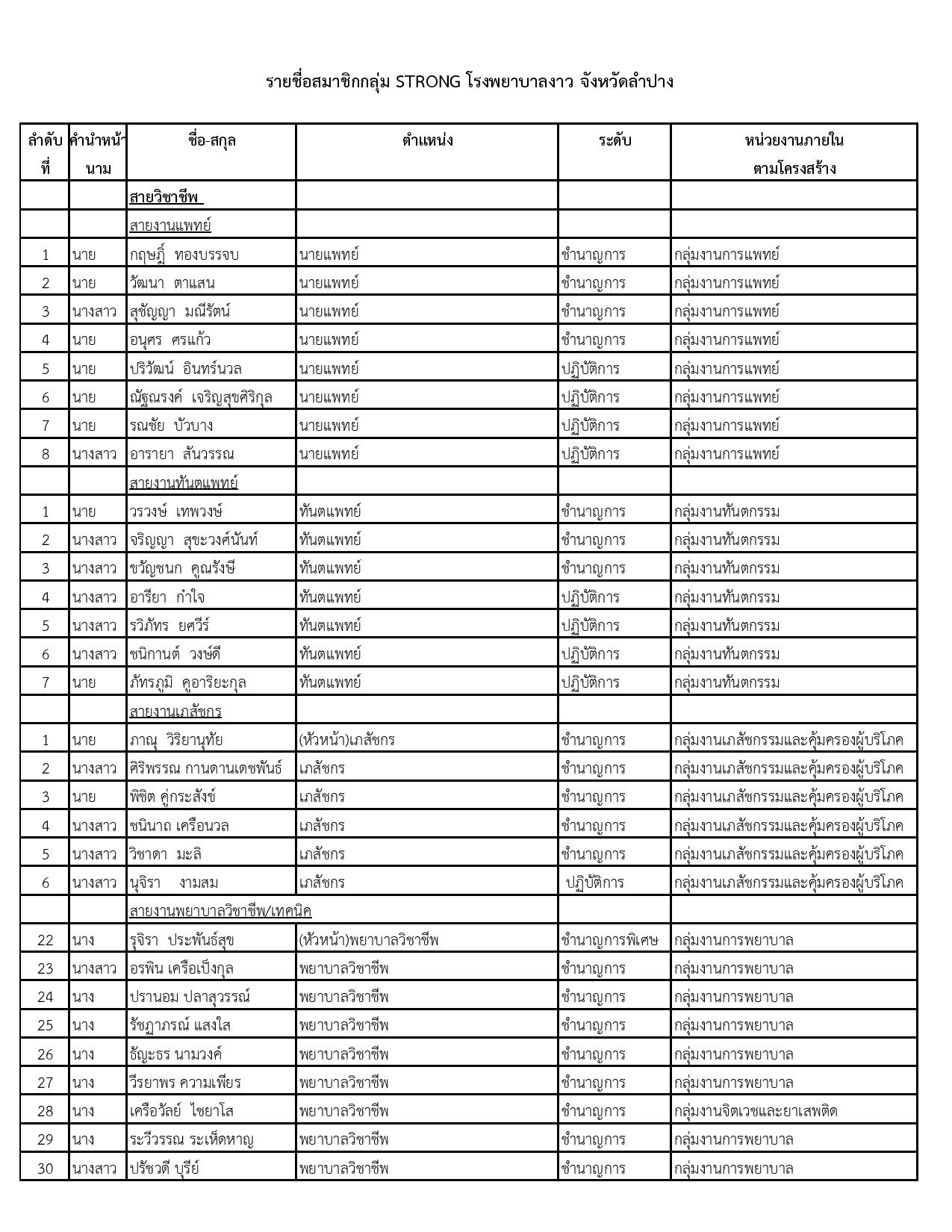 รายชื่อสมาชิกกลุ่ม_STRONG_รพ.งาว-page-001.jpg