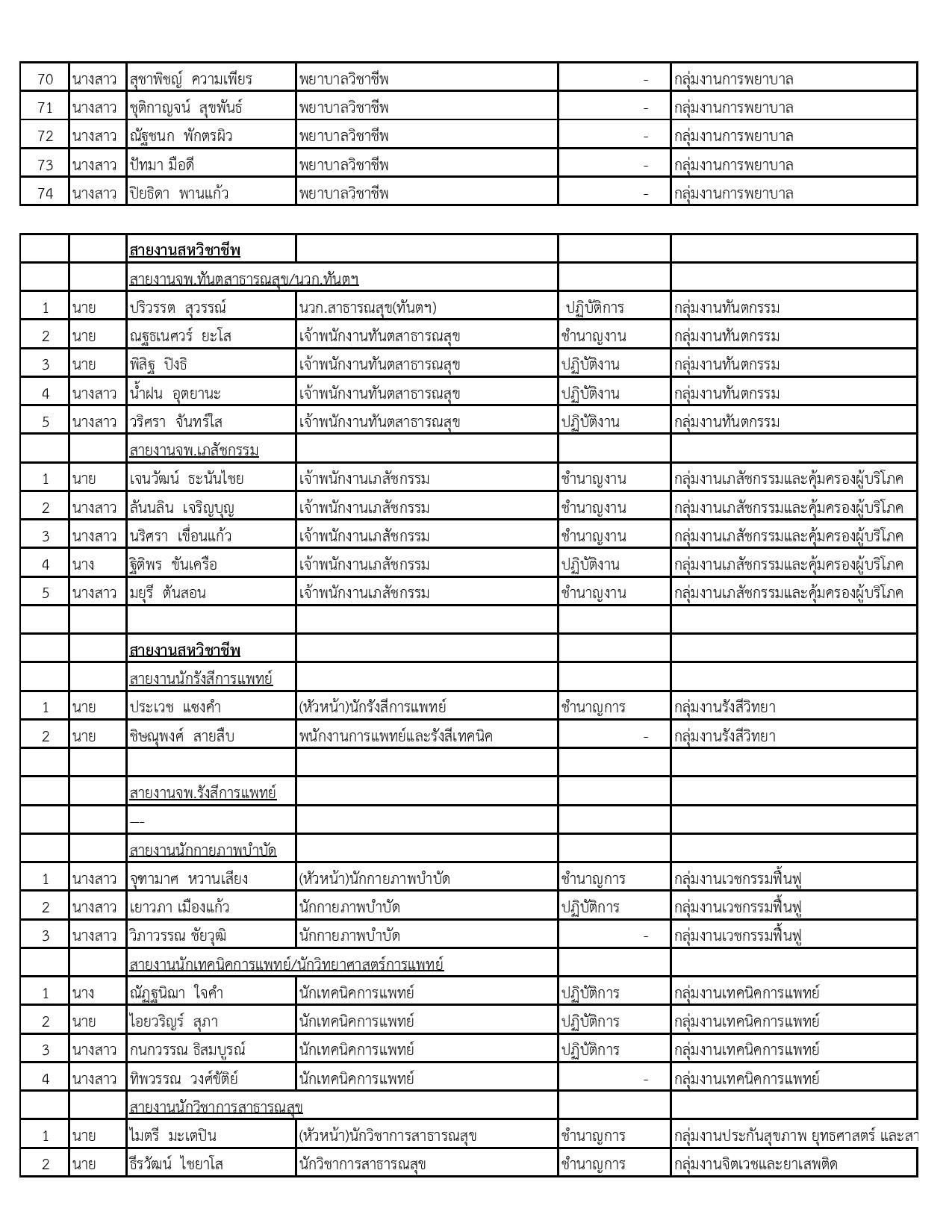 รายชื่อสมาชิกกลุ่ม_STRONG_รพ.งาว-page-003.jpg