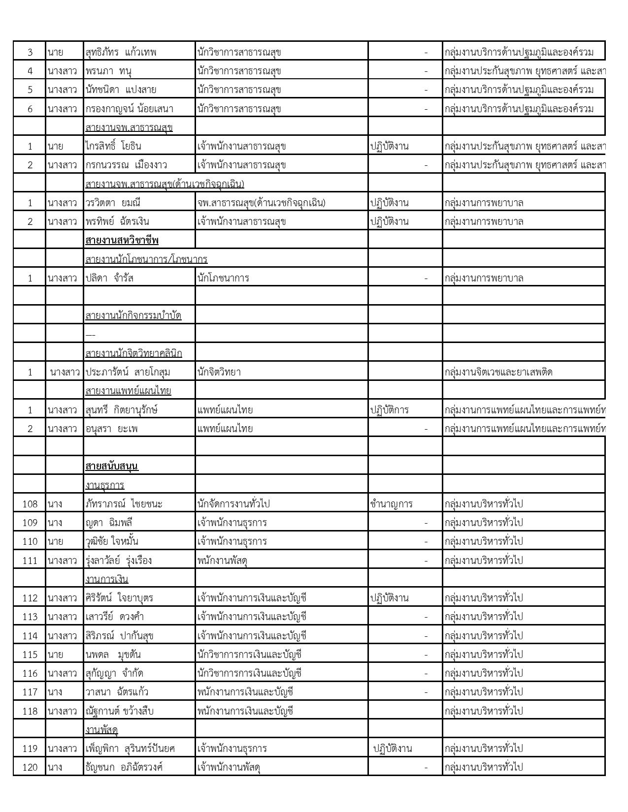 รายชื่อสมาชิกกลุ่ม_STRONG_รพ.งาว-page-004.jpg