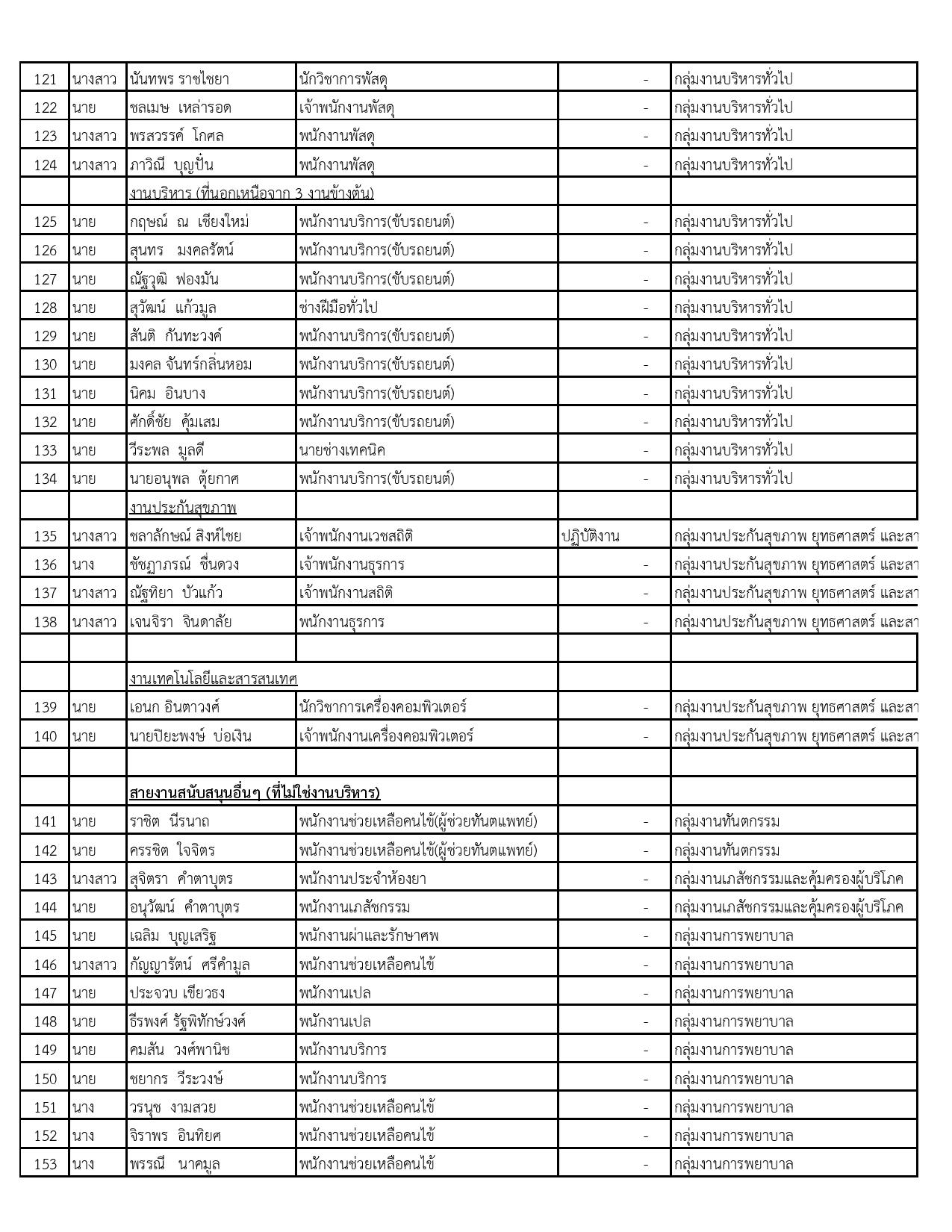 รายชื่อสมาชิกกลุ่ม_STRONG_รพ.งาว-page-005.jpg